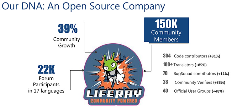 Liferay, la piattaforma open source di esperienza digitale