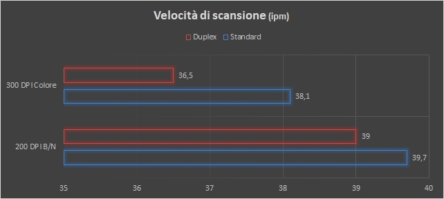 Brother MFC-L9570CDW, MFP laser a colori per elevati volumi