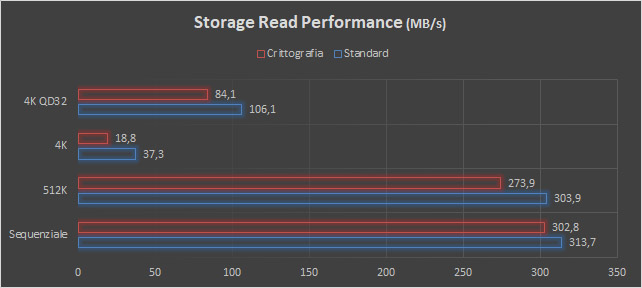 Buffalo TS5410RN, lo storage rack per consolidare il business