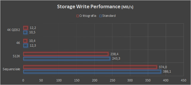Buffalo TS5410RN, lo storage rack per consolidare il business