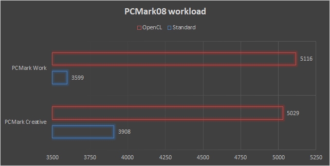 HP Z2 Mini, l’innovativa workstation compatta con GPU Quadro
