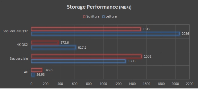HP Z2 Mini, l’innovativa workstation compatta con GPU Quadro