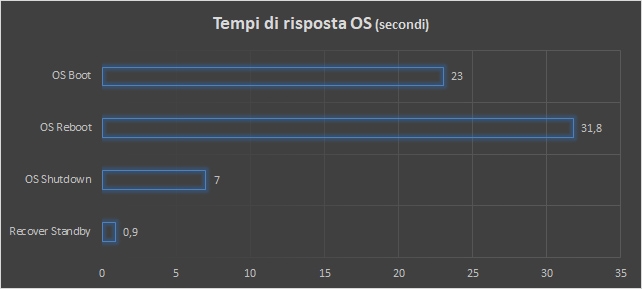 HP Z2 Mini, l’innovativa workstation compatta con GPU Quadro