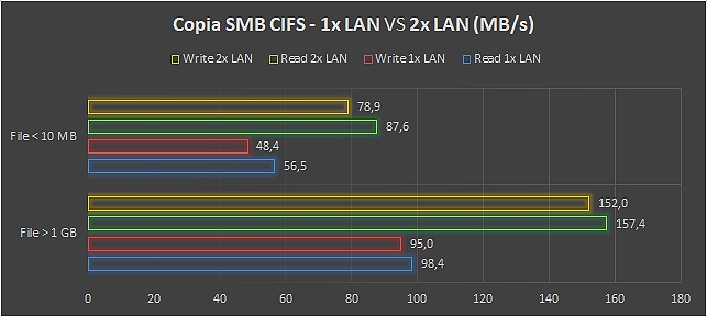 QNAP TS-231P2, il NAS piccolo ma potente con supporto snapshot
