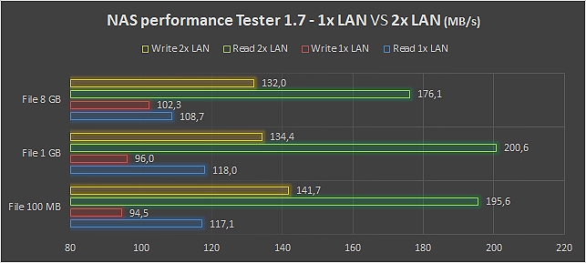 QNAP TS-231P2, il NAS piccolo ma potente con supporto snapshot