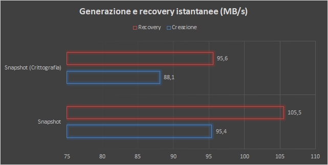 QNAP TS-231P2, il NAS piccolo ma potente con supporto snapshot