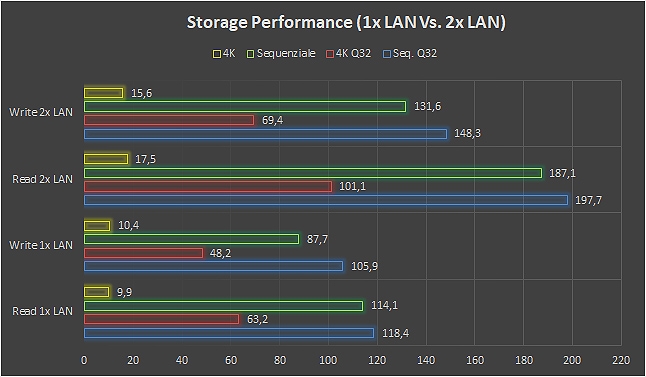 QNAP TS-231P2, il NAS piccolo ma potente con supporto snapshot