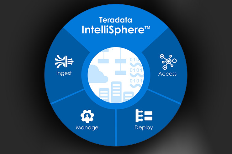 Teradata IntelliSphere, potente suite per analytics