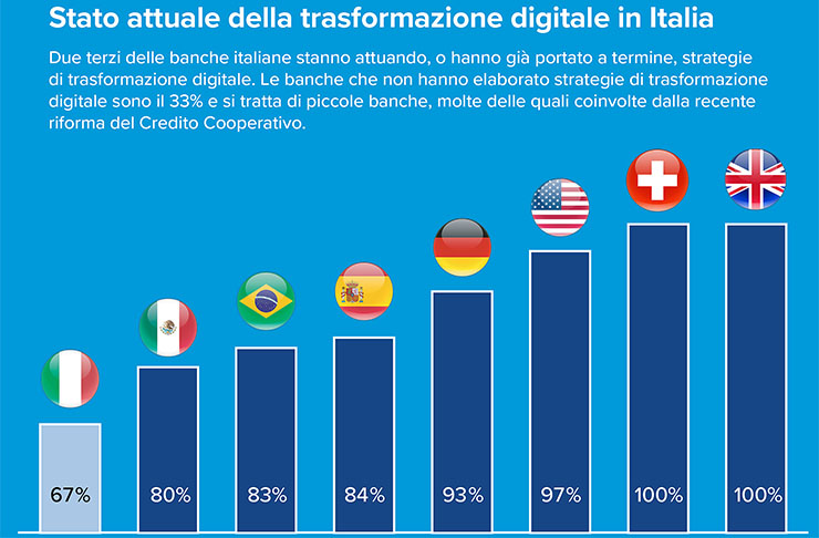 GFT: AI e BaaP per la trasformazione digitale delle banche
