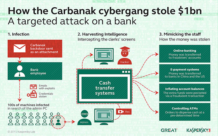 Kaspersky, attenzione al nuovo gruppo hacker Silence Trojan