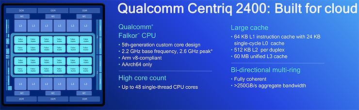 Qualcomm Centriq 2400, CPU per server a 10 nanometri