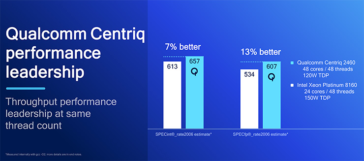 Qualcomm Centriq 2400, CPU per server a 10 nanometri