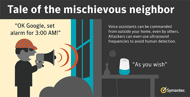 Symantec discute i pericoli legati agli smart speaker