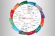 WatchGuard propone l’integrazione con Autotask