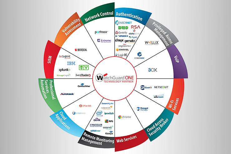 WatchGuard propone l’integrazione con Autotask WatchGuard propone l’integrazione con Autotask