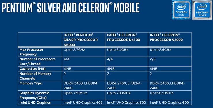 Silver Intel Pentium e Celeron, CPU solide per il mainstream