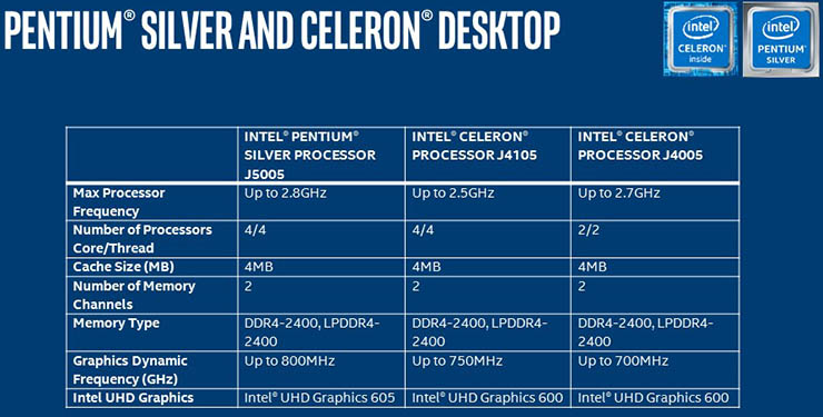 Silver Intel Pentium e Celeron, CPU solide per il mainstream