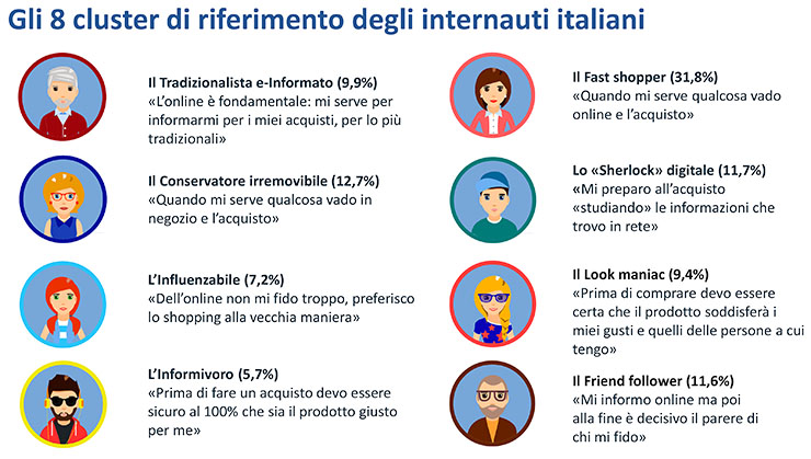 Customer journey, Netcomm analizza il consumatore digitale