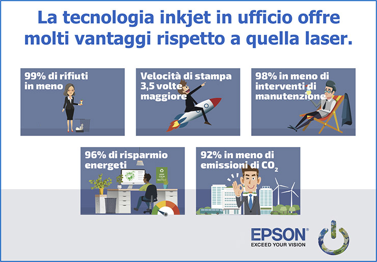 Epson investe sulle inkjet, la tecnologia preferita in Europa