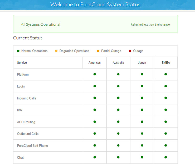 Genesys Real-Time Transparency migliora la gestione cloud