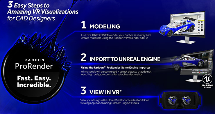 Radeon Software Adrenalin Edition, GPU AMD al top