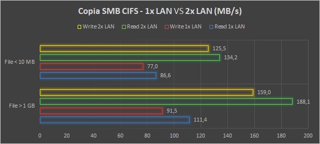 Synology DS918+, il NAS per la collaboration dei team di lavoro