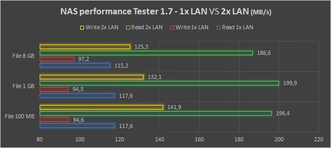 Synology DS918+, il NAS per la collaboration dei team di lavoro