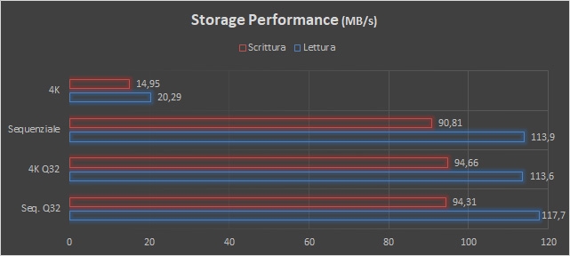 Synology DS918+, il NAS per la collaboration dei team di lavoro