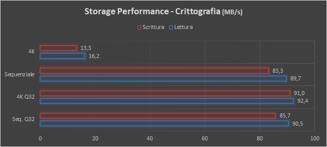 Synology DS918+, il NAS per la collaboration dei team di lavoro