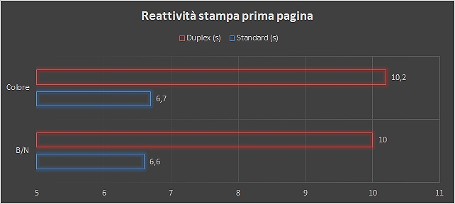 Xerox Versalink C600V/DN, la stampante sicura per il business