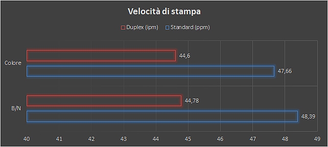 Xerox Versalink C600V/DN, la stampante sicura per il business