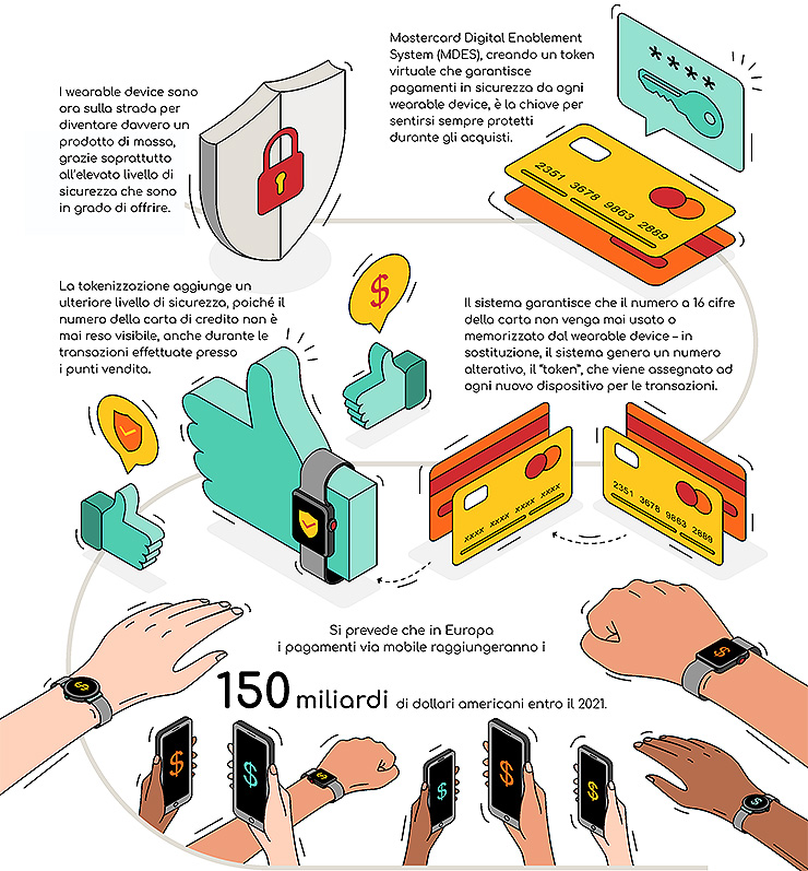Mastercard, nel 2018 i wearable semplificheranno i pagamenti