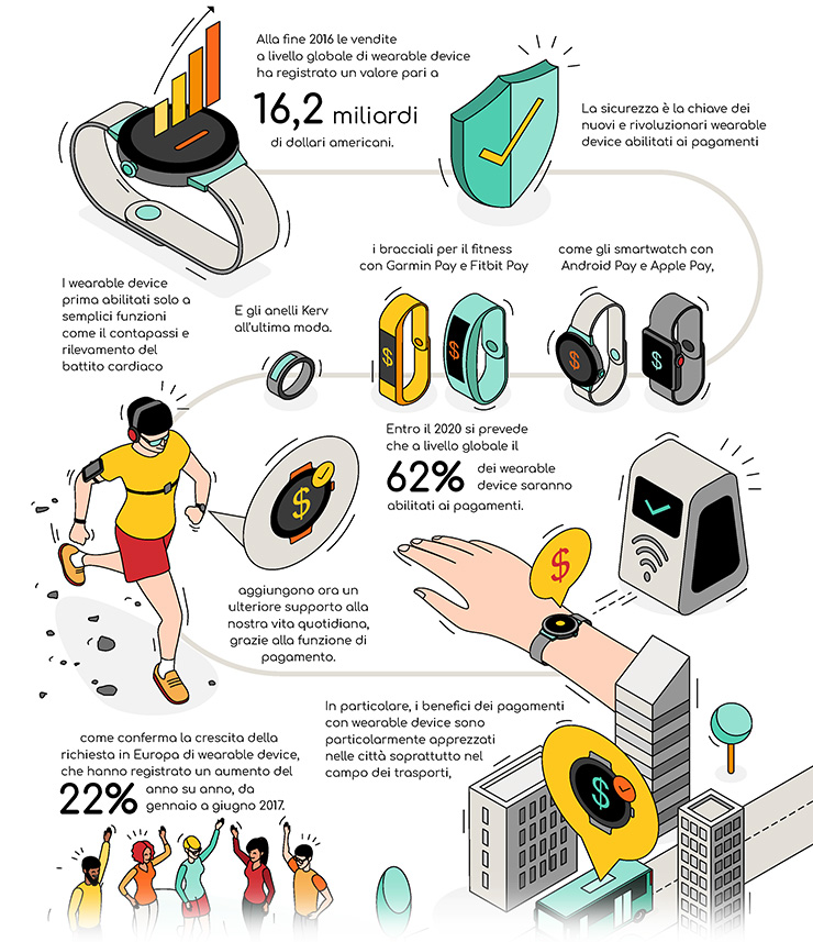 Mastercard, nel 2018 i wearable semplificheranno i pagamenti