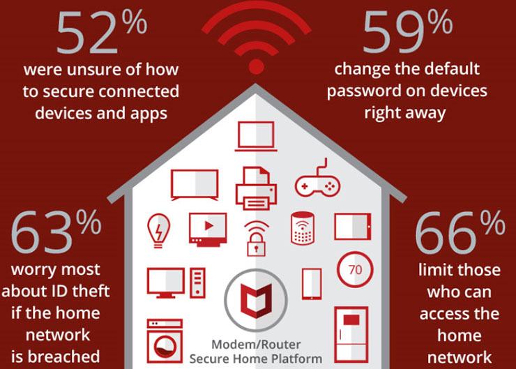 McAfee Identity Theft Protection svelato al CES 2018