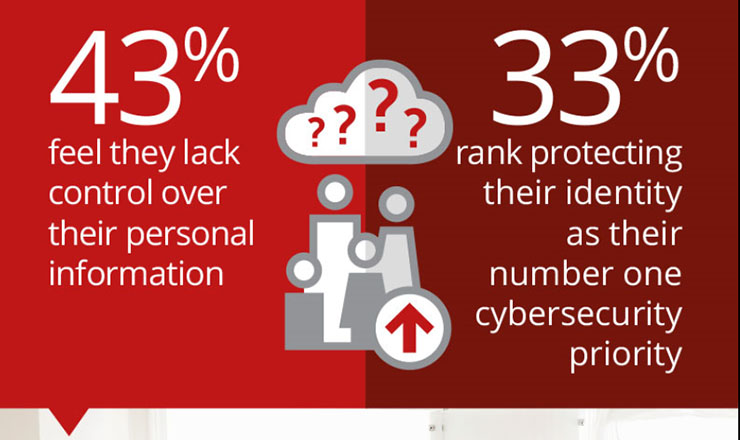 McAfee Identity Theft Protection svelato al CES 2018