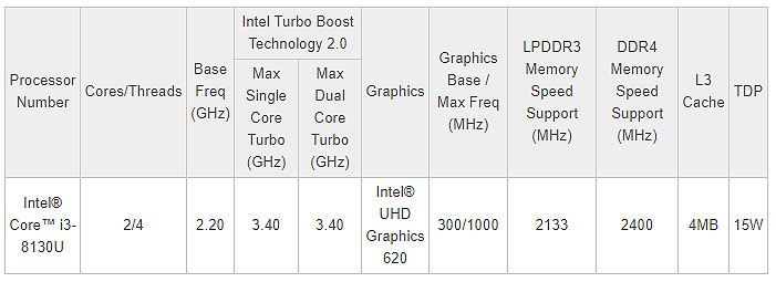 Intel Core i3, mobilità e potenza per il mainstream 2-in-1
