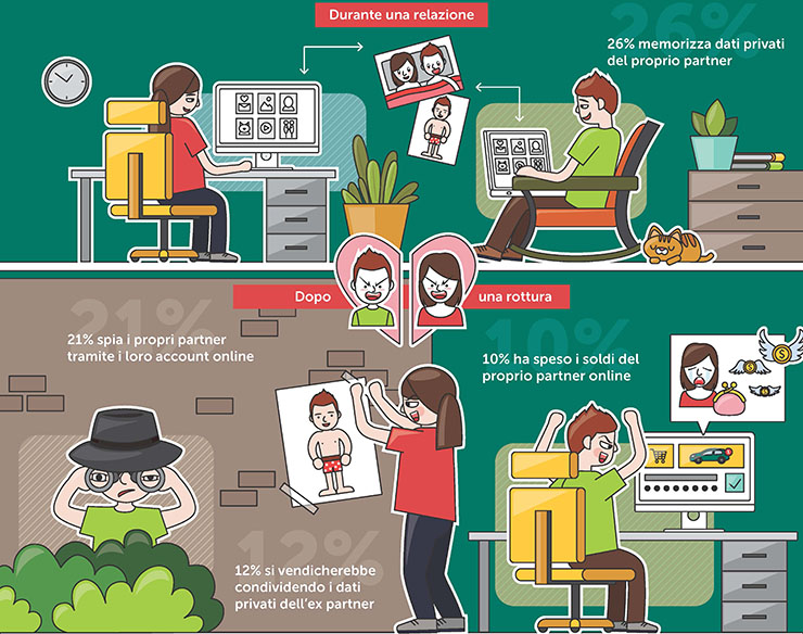 Kaspersky Password Manager mette al riparo dagli ex partner