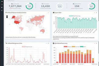 Esvalabs, arriva il nuovo portale di threats intelligence