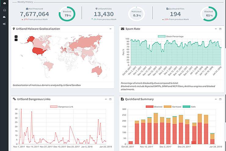 Esvalabs, arriva il nuovo portale di threats intelligence