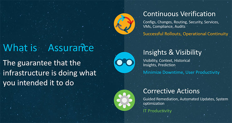Cisco Assurance garantisce il corretto funzionamento della rete