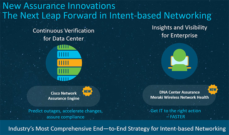 Cisco Assurance garantisce il corretto funzionamento della rete