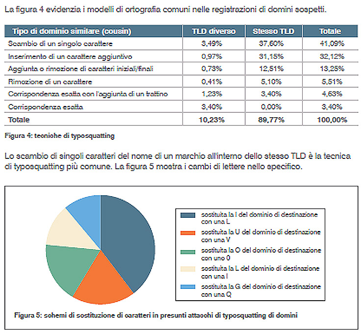 Proofpoint, le frodi email e i domini che sembrano sicuri