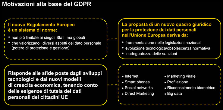 SAP eXperience Day, le imprese sono pronte per il GDPR?