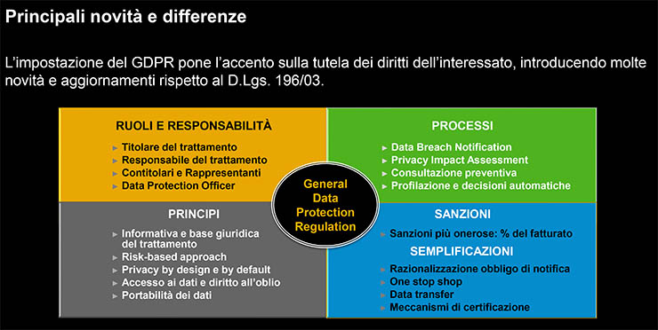 SAP eXperience Day, le imprese sono pronte per il GDPR?