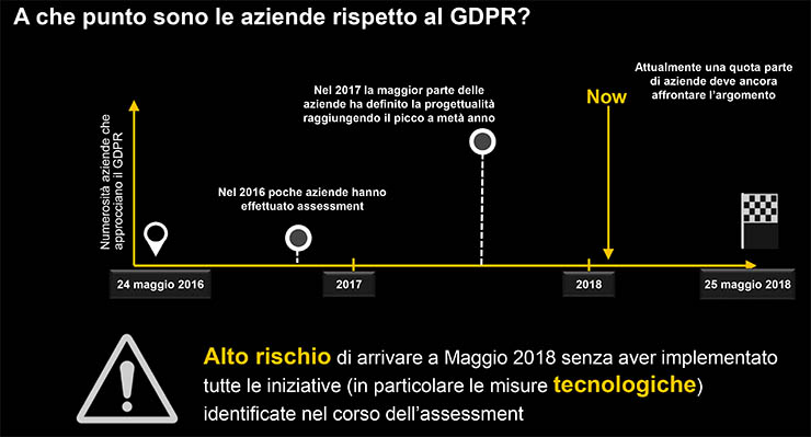 SAP eXperience Day, le imprese sono pronte per il GDPR?