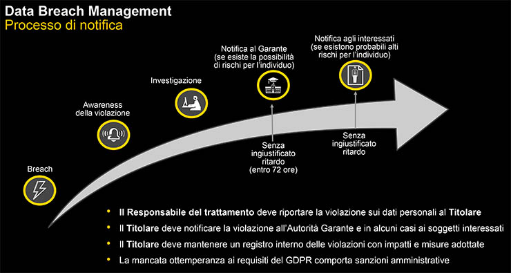 SAP eXperience Day, le imprese sono pronte per il GDPR?