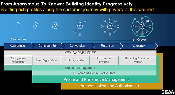 SAP eXperience Day, le imprese sono pronte per il GDPR?