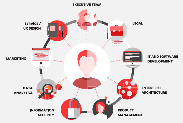 GDPR, F-Secure spiega come prepararsi ed essere compliant