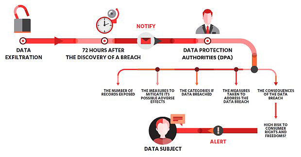 GDPR, F-Secure spiega come prepararsi ed essere compliant