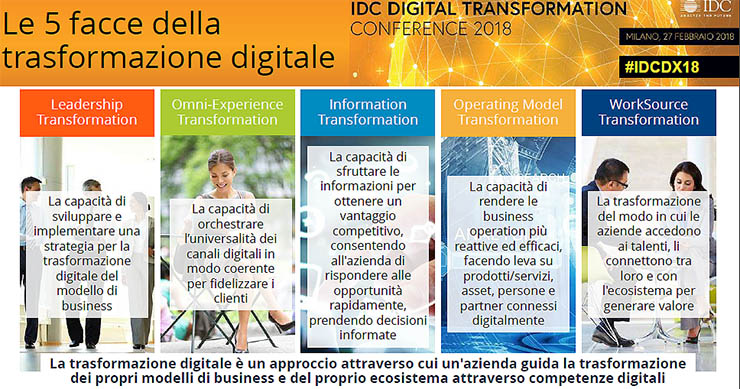 IDC, le imprese e la trasformazione digitale